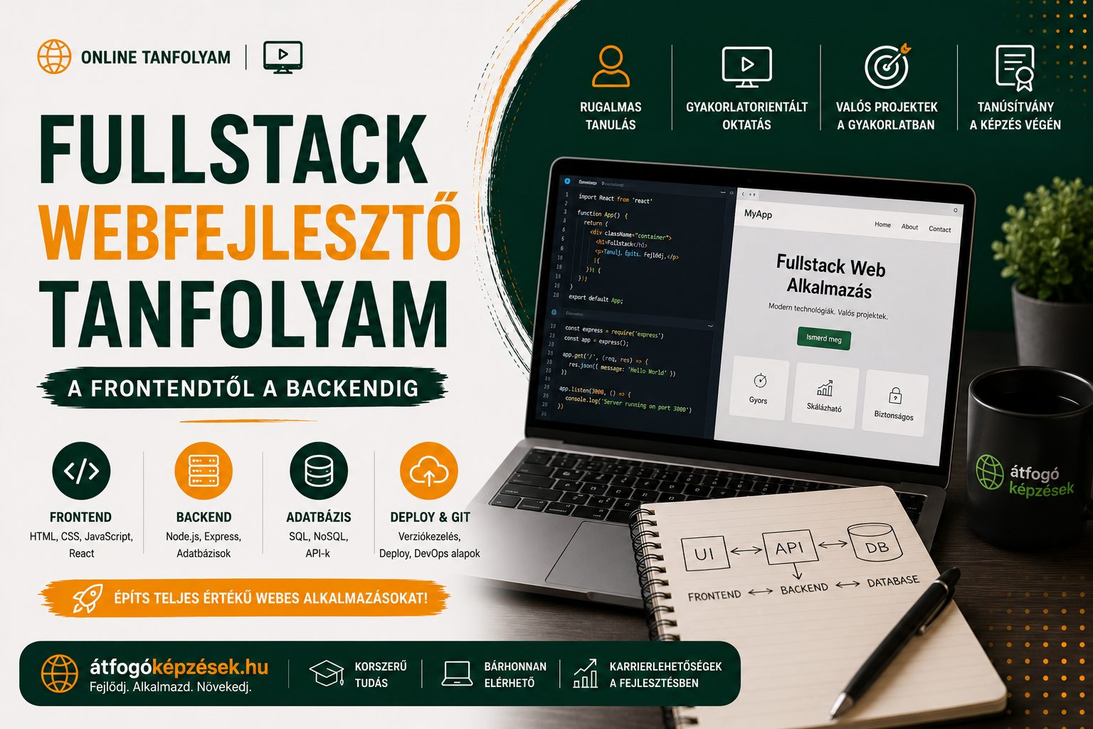 A legjobb - Fullstack webfejlesztő tanfolyam