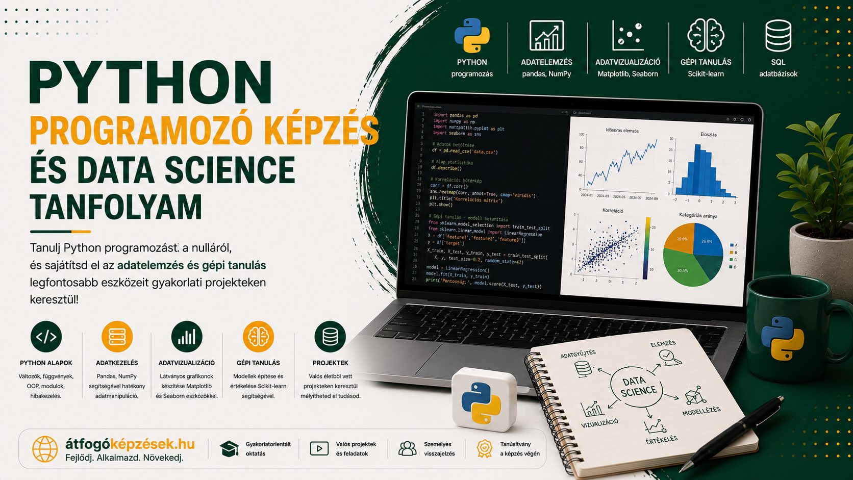 Online tanfolyamok – a képzés borítóképe